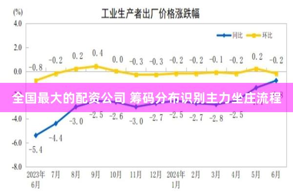 全国最大的配资公司 筹码分布识别主力坐庄流程