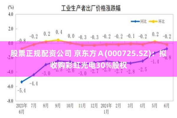 股票正规配资公司 京东方Ａ(000725.SZ)：拟收购彩虹光电30%股权