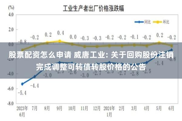 股票配资怎么申请 威唐工业: 关于回购股份注销完成调整可转债转股价格的公告